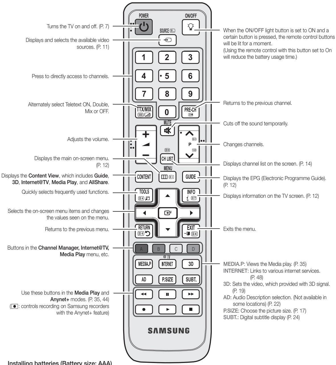 SAMSUNG LE40C750 - Viewing the Remote Control - 2