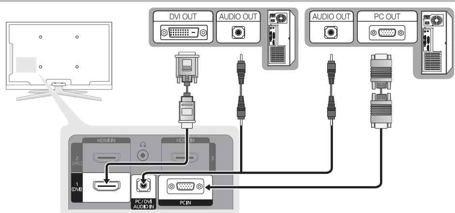 SAMSUNG LE40C750 - Using an HDMI/DVI Cable / a D-sub Cable - 1
