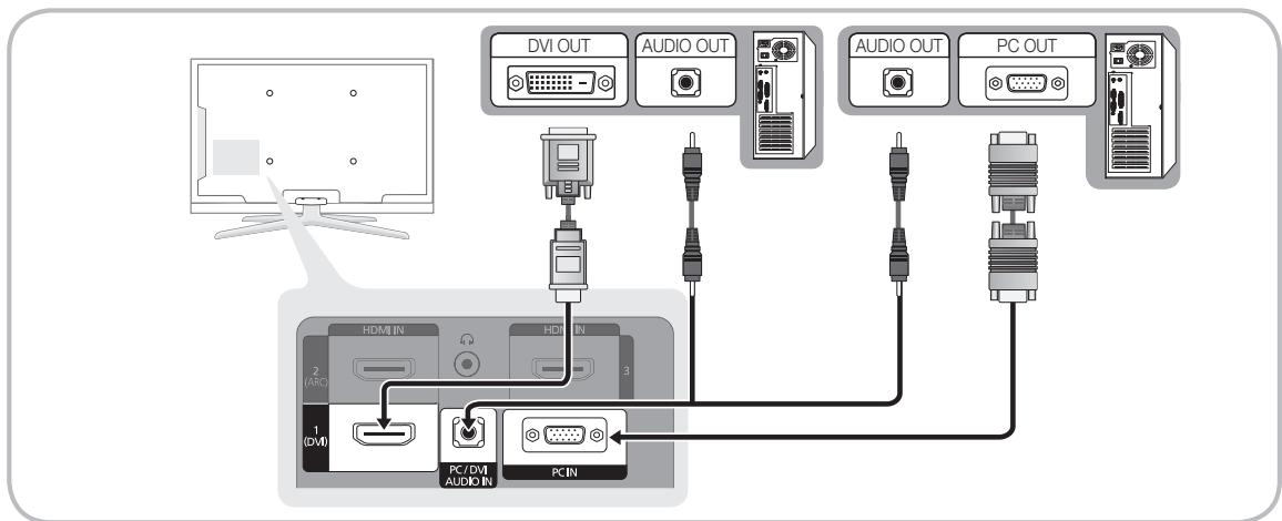 SAMSUNG LE40C750 - Gebruik van een HDMI/DVI-kabel of D-Sub-kabel - 1