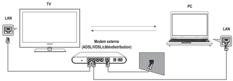 SAMSUNG LN65B650X1F - Configuration du réseau DLNA - 1