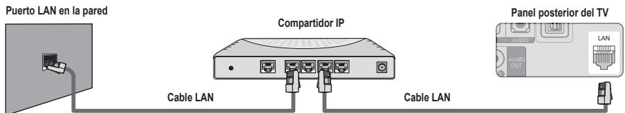 Puerto LAN en la pared Compartidor IP Panel posterior del TV Cable LAN Cable LAN