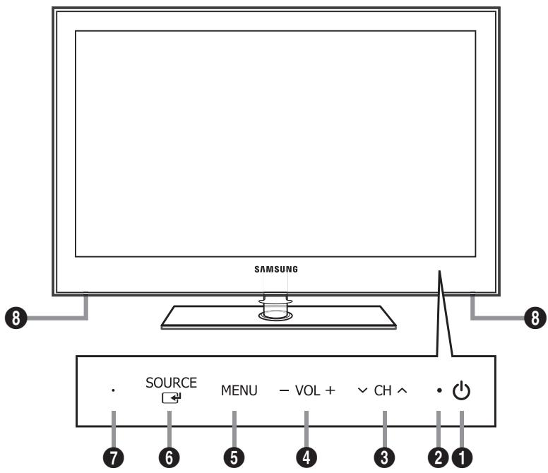 SAMSUNG SOURCE MENU - VOL + CH ↑ •