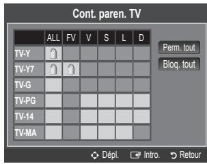 Cont. paren. TV ALL FV V S L D TV-Y Perm. tout TVPY7 Bloq. tout TV-G TV-PG TV-14 TV-MA Dépl. Intro Retour