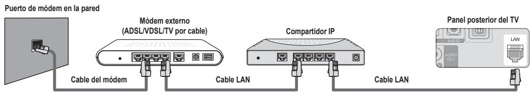 Puerto de módem en la pared Módem externo (ADSL/VDSL/TV por cable) Cable del módem Cable LAN Compartidor IP Cable LAN Panel posterior del TV