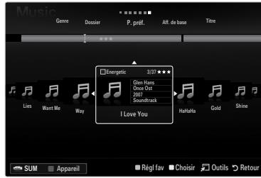 Music Genre Dossier P, préf. Aff. de base Titre Energetic 3/27 ★★★★ Glen Hans Dave Out 2007 Soundtrack I Love You Hafells Gold Shine SUM Appareil Régl fav Choisir Outils Retour