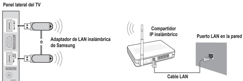 Panel lateral del TV Adaptador de LAN inalámbrica de Samsung Compartidor IP inalámbrico Puerto LAN en la pared Cable LAN