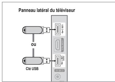 Panneau latéral du téléviseur OU Clé USB
