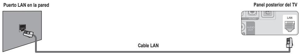 SAMSUNG LN65B650X1F - Puede conectar el puerto LAN y el televisor directamente según el estado de la red. - 1