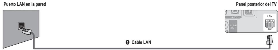 SAMSUNG LN65B650X1F - ■ Conexión LAN para un entorno IP estático - 1