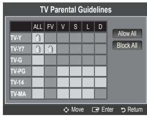 TV Parental Guidelines ALL FV V S L D TV-Y TV-Y7 TV-G TV-PG TV-14 TV-MA Move Enter Return Allow All Block All