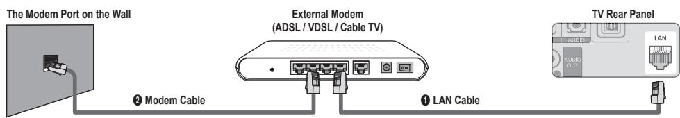 The Modem Port on the Wall External Modem (ADSL / VDSL / Cable TV) ① LAN Cable ② Modem Cable TV Rear Panel AUDIO DU!