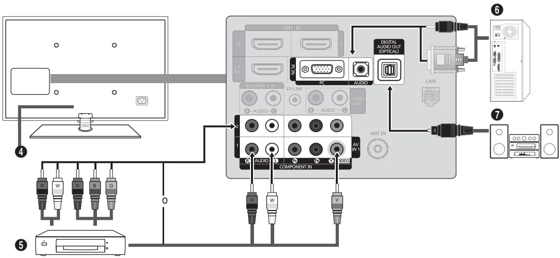 4 5 0 F W F B G COMPONENT IN F W Y 1 AUDIO AUDIO AUDIO OUT EX-LINK AUDIO AUDIO AUDIO OUT DIGITAL AUDIO OUT (OPTICAL) LAN ANT IN 6 7