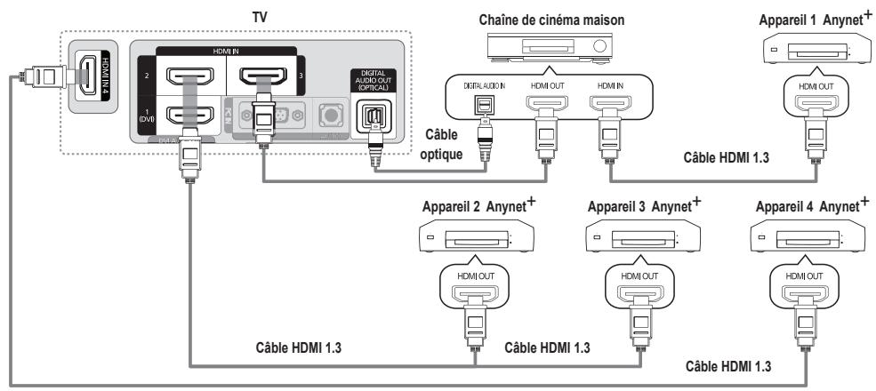 SAMSUNG LN65B650X1F - Branchement à la chaîne de cinéma maison - 1