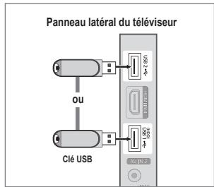 Panneau latéral du téléviseur OU Clé USB
