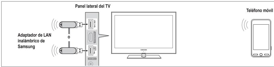 Panel lateral del TV Adaptador de LAN inalámbrico de Samsung Teléfono móvil