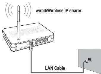 wired/Wireless IP sharer LAN Cable