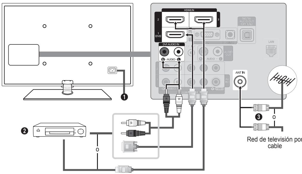 HDMI IN 2 1 (DVI) 3 DIGITAL AUDIO OUT OFF CALL DVI AUDIO IN R W AUDIO - AUDIO - AUDIO - AUDIO - ANT IN LAN QI AUDIO - CLDN - CLN - VIDEO - H8HH 0 3 2 Red de televisión por cable