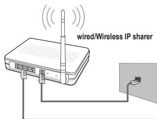 wired/Wireless IP sharer