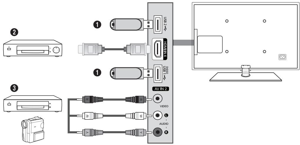 Diagram showing connections between a computer monitor, audio equipment, and connected cables with labeled components.