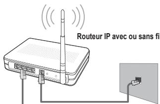 Routeur IP avec ou sans fil