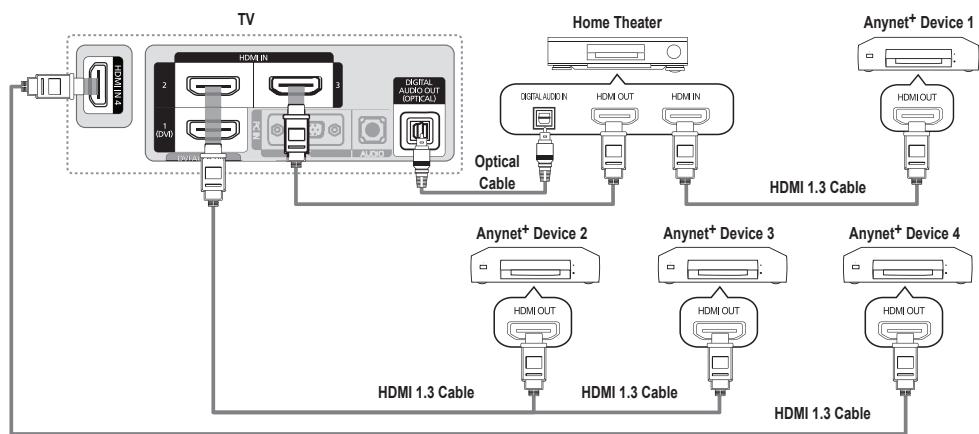 SAMSUNG LN65B650X1F - To connect to Home Theater - 1