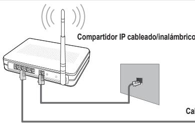 Compartidor IP cableado/inalámbrico Cab