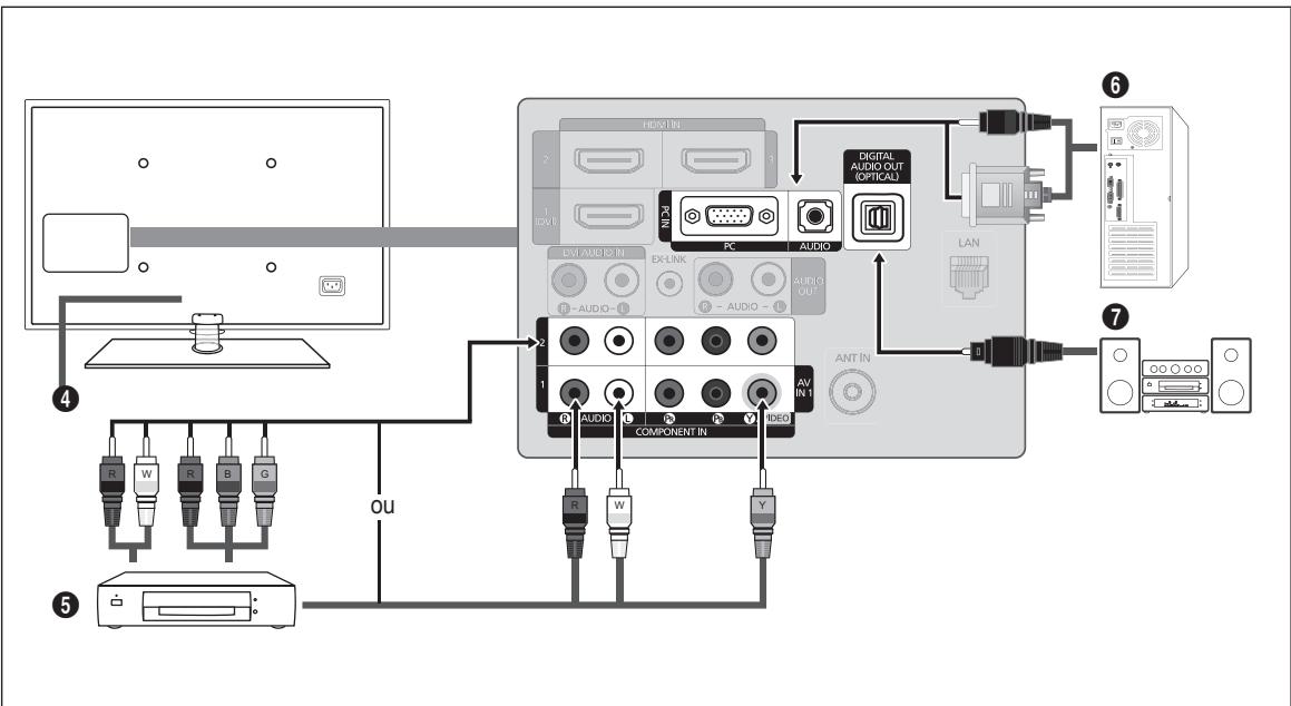 HENVIN 2 1 OUT PC AUDIO DIGITAL AUDIO OUT (OPTICAL) LAN DV/AUDIN IN EX-Link AUDIO OUT -AUDIO - -AUDIO - AUXIN ANT IN COMPONENT IN AVIN 1 R W B G OU R W Y ④ ⑤ ⑥ ⑦