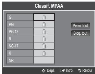 Classif. MPAA G PG PG-13 R NC-17 X NR Perm. tout Bloq. tout Dépl. Intro Retour