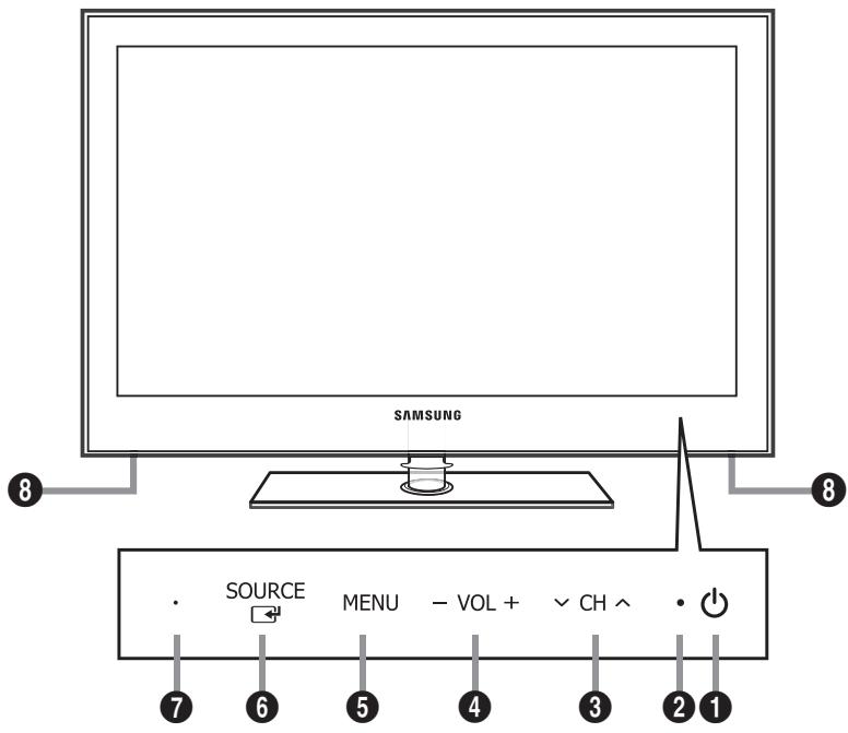 SAMSUNG SOURCE MENU - VOL + CH ↑ •