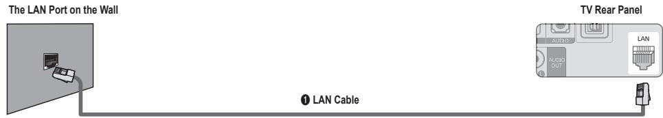 SAMSUNG LN65B650X1F - ■ LAN Connection for Static IP Environment - 1