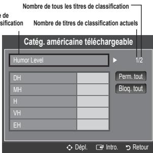 Nombre de tous les titres de classification de sification Nombre de titres de classification actuels Catég. américaine téléchargeable Humor Level 1/2 DH MH H VH EH Perm. tout Bloq. tout Dépl. Intro. Retour
