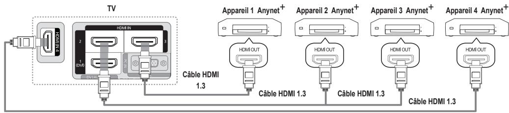 SAMSUNG LN65B650X1F - Branchement au téléviseur - 1