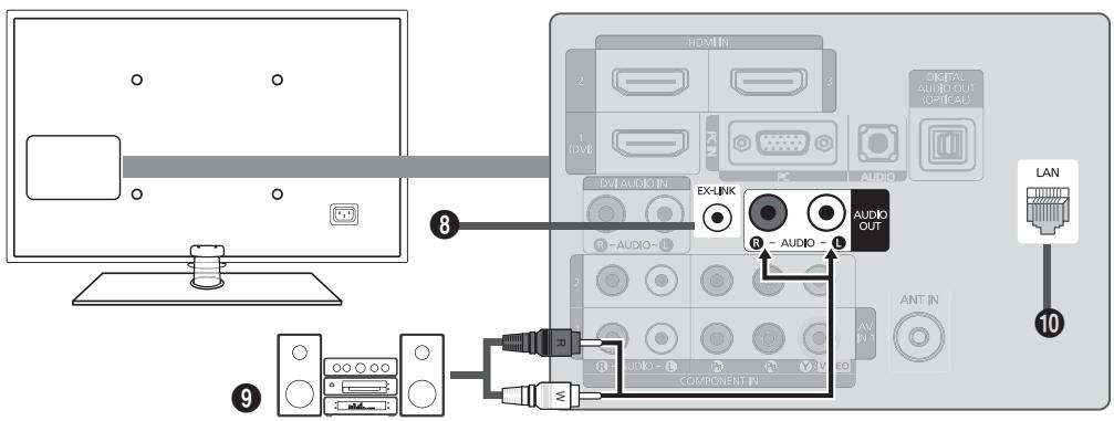 HOMIN 2 3 1 (OVID) PC PC AUDIO DIGITAL AUDIO OUT (OPTICAL) DV/AUDIO IN EX-LINK R-AUDIO-0 R-AUDIO- AUDIO OUT 2 4 ANT IN AVIN 1 COMPONENT IN LAN 10 8 9
