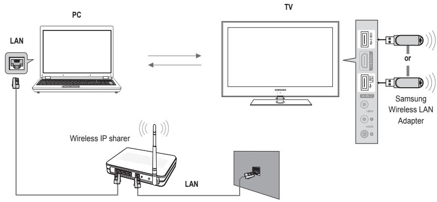 SAMSUNG LN65B650X1F - Setting the DLNA Network - 2
