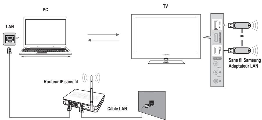 SAMSUNG LN65B650X1F - Configuration du réseau DLNA - 2