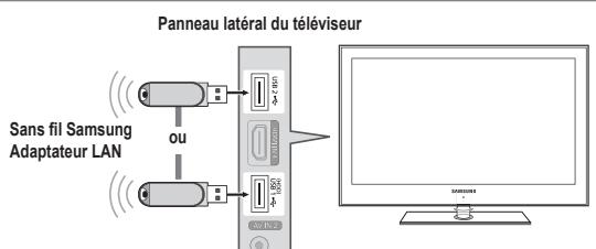Panneau latéral du téléviseur Sans fil Samsung Adaptateur LAN ou USB port 123