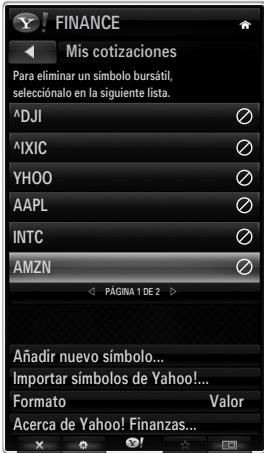 FINANCE Mis cotizaciones Para eliminar un símbolo bursátil, seleccionalo en la siguiente lista. ^AJI ^IXIC YHOO AAPL INTC AMZN PÁGINA 1 DE 2 Añadir nuevo símbolo... Importar símbolos de Yahoo!... Formato Valor Acerca de Yahoo! Finanzas...