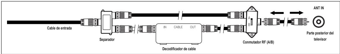 Cable de entrada Separador IN CABLE OUT Decodificador de cable Commutador RF (A/B) ANT IN Parte posterior del televisor