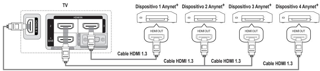TV Dispositivo 1 Anynet+ Dispositivo 2 Anynet+ Dispositivo 3 Anynet+ Dispositivo 4 Anynet+ HDMI OUT HDMI OUT HDMI OUT HDMI OUT HDMI OUT Cable HDMI 1.3 Cable HDMI 1.3 Cable HDMI 1.3 Cable HDMI 1.3