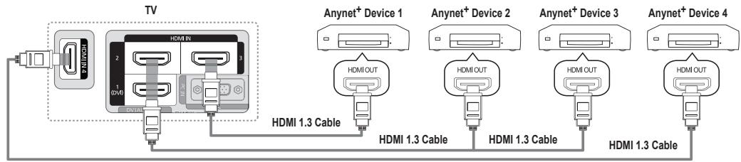TV Anynet+ Device 1 Anynet+ Device 2 Anynet+ Device 3 Anynet+ Device 4 HDMI 1.3 Cable HDMI 1.3 Cable HDMI 1.3 Cable HDMI 1.3 Cable