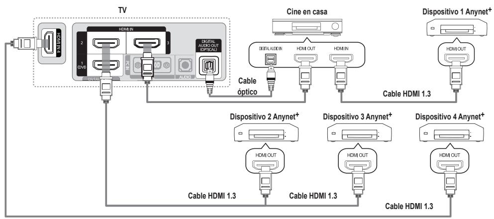 SAMSUNG LN65B650X1F - ¿Qué es Anynet+? - 2