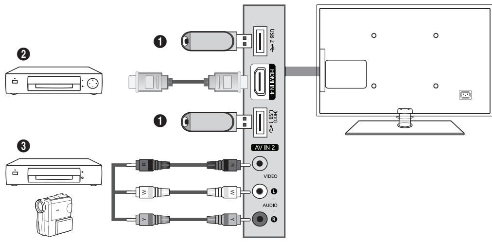 SAMSUNG LN65B650X1F - Panneau latéral - 1