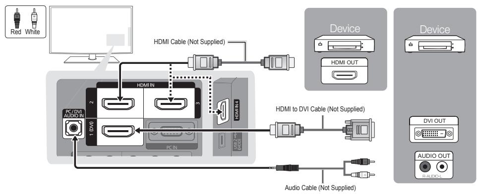 SAMSUNG PN58C590G4F - Using an HDMI or HDMI/DVI cable: HD connection (up to 1080p) - 2