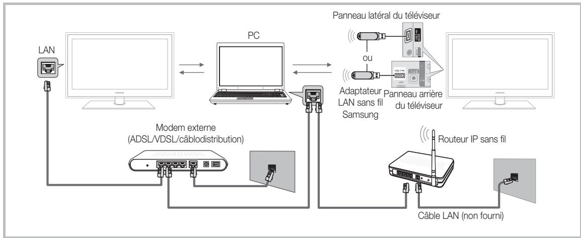 SAMSUNG PN58C590G4F - Branchement à un PC par l'entremise d'un réseau - 1