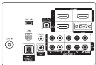 SAMSUNG PN58C590G4F - Jack panel detail / rear view - 2
