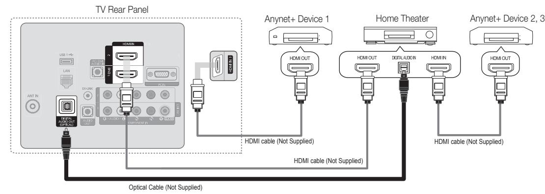 SAMSUNG PN58C590G4F - To connect to a Samsung Home Theater - 1