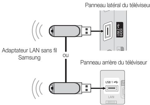 SAMSUNG PN58C590G4F - Connexion à un réseau sans fil - 2