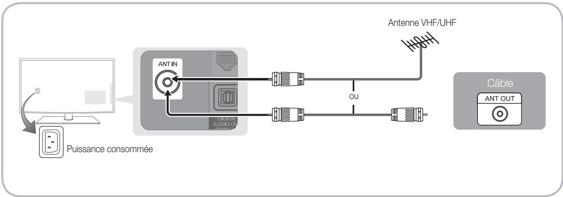 SAMSUNG PN58C590G4F - Branchement à une antenne - 2