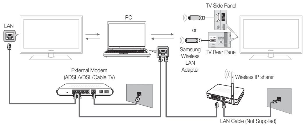 SAMSUNG PN58C590G4F - Connecting to your PC through a network - 2