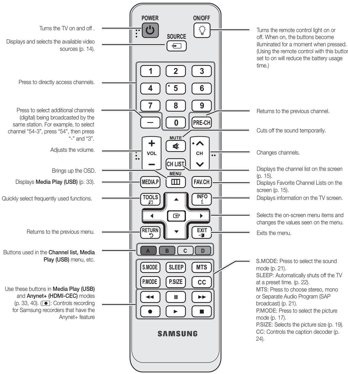 SAMSUNG PN58C590G4F - PN50C550 / PN50C590 / PN58C550 / PN58C590 - 1